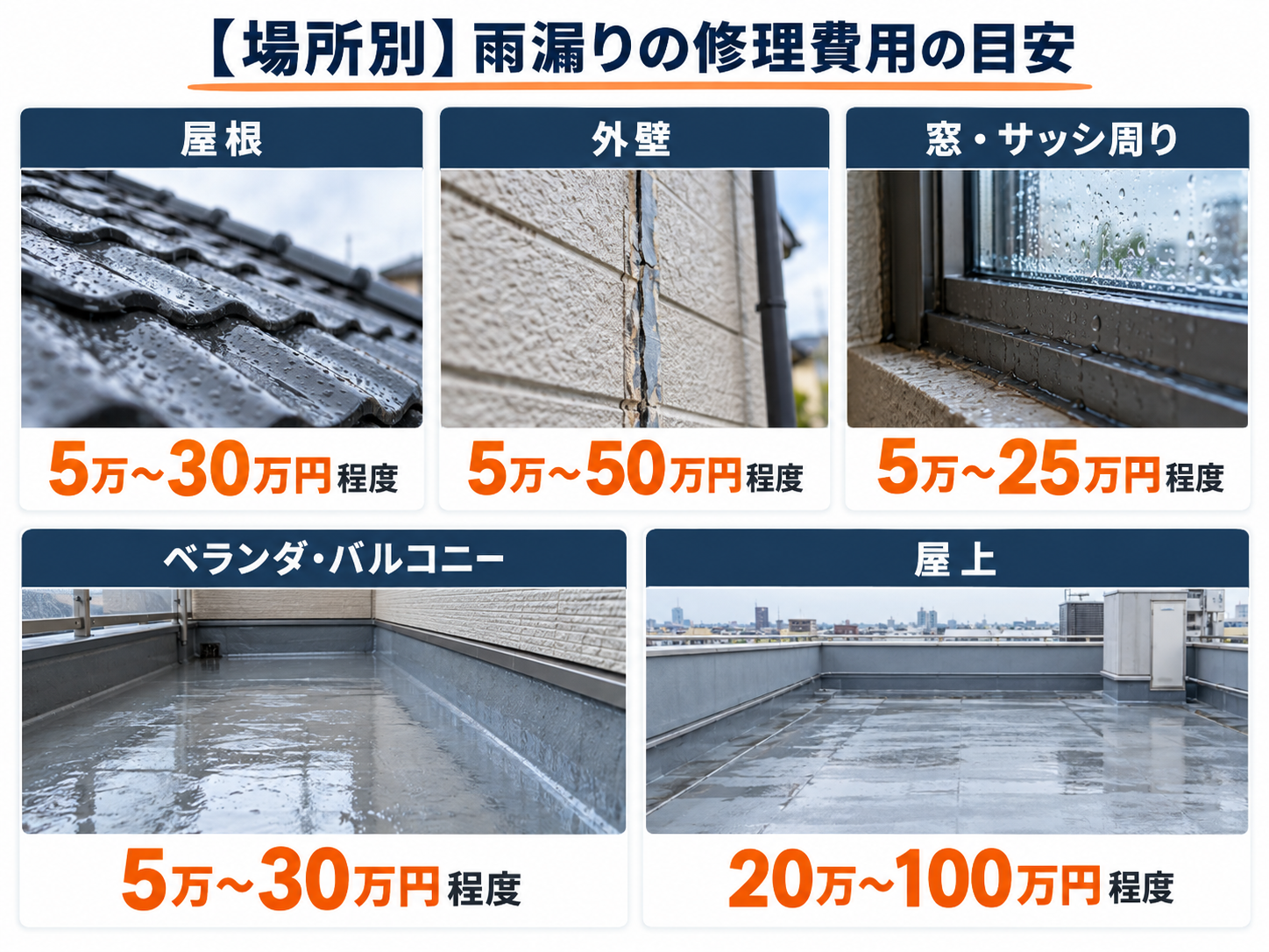 雨漏り　修理費用